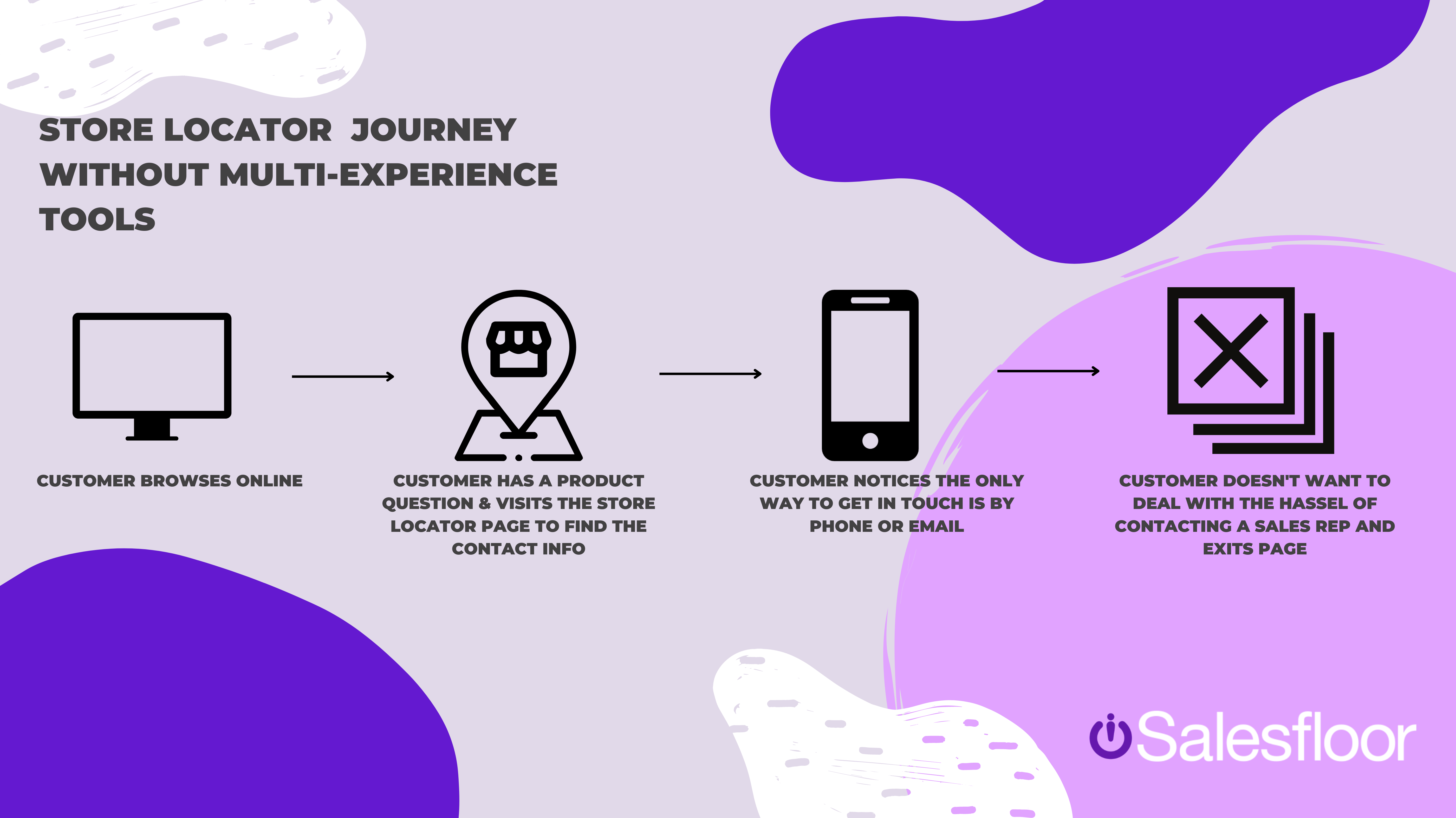 Copy of How to Turn Your Store Locator Into a Modern Multi-Experience Journey 