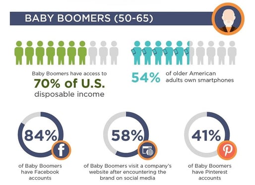 How to Market to Each Generation on Social Media [Infographic]