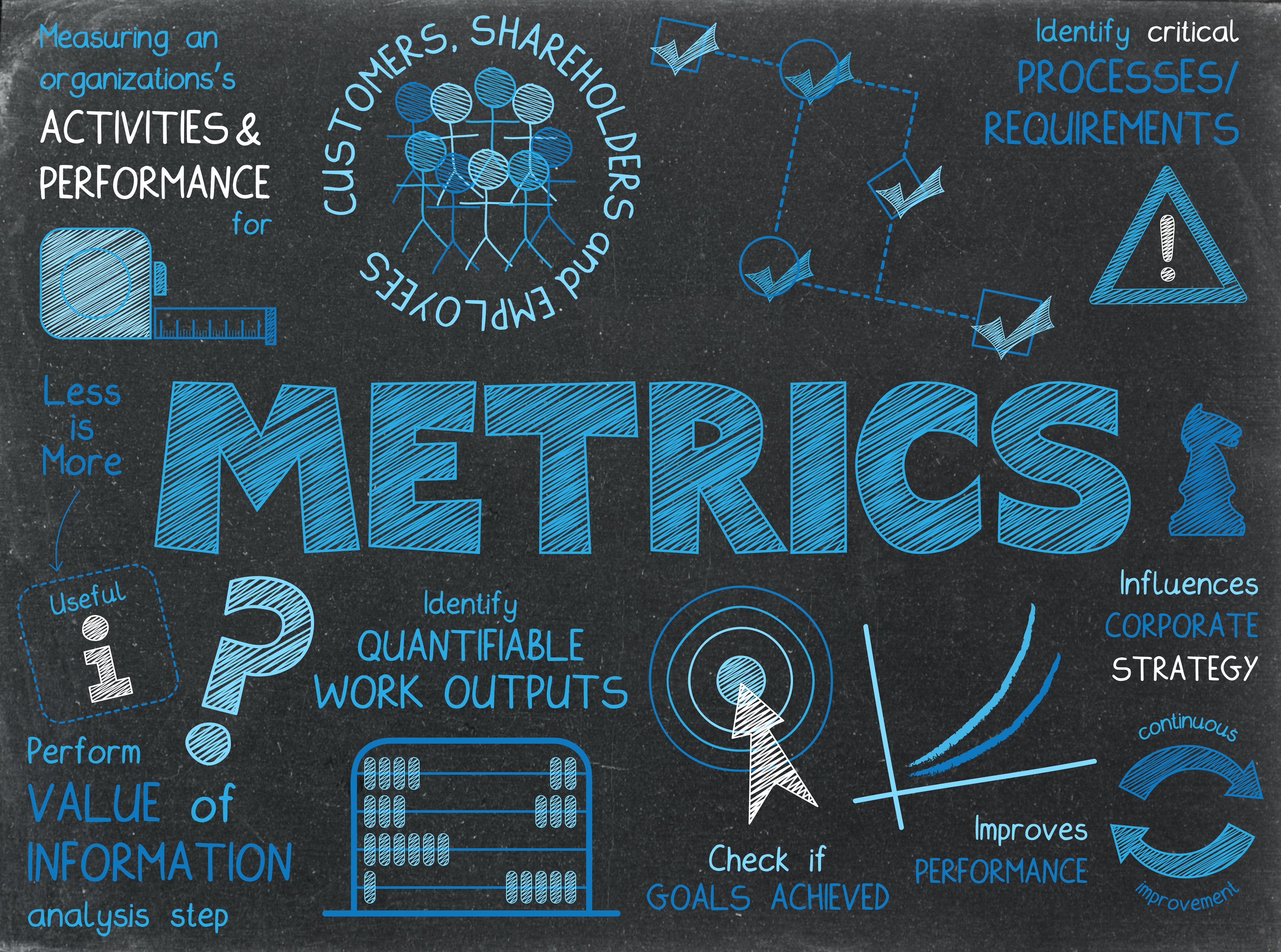 The key performance indicators that retailers should be measuring to find out how they are doing with talent and customer attention and retention.