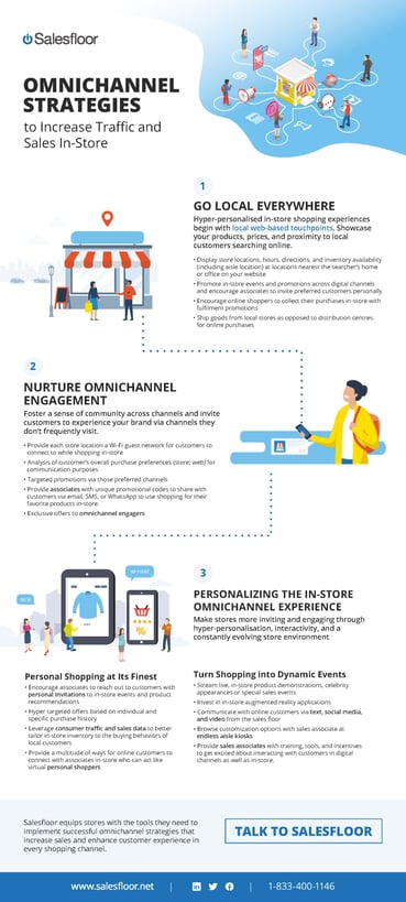 Omnichannel-Strategies-to-increase-traffic-and-sales-in-store copy