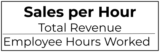 Sales per hour
