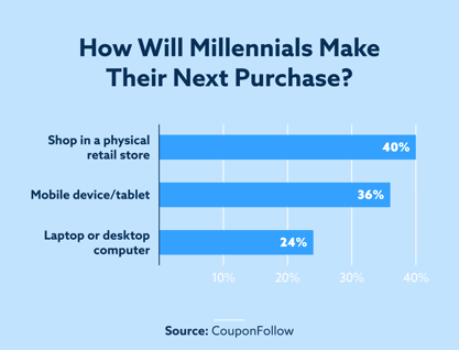 how-millenials-make-their-next-purchase-1